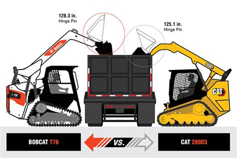 bobcat safety skid steer|bobcat skid steer comparison chart.